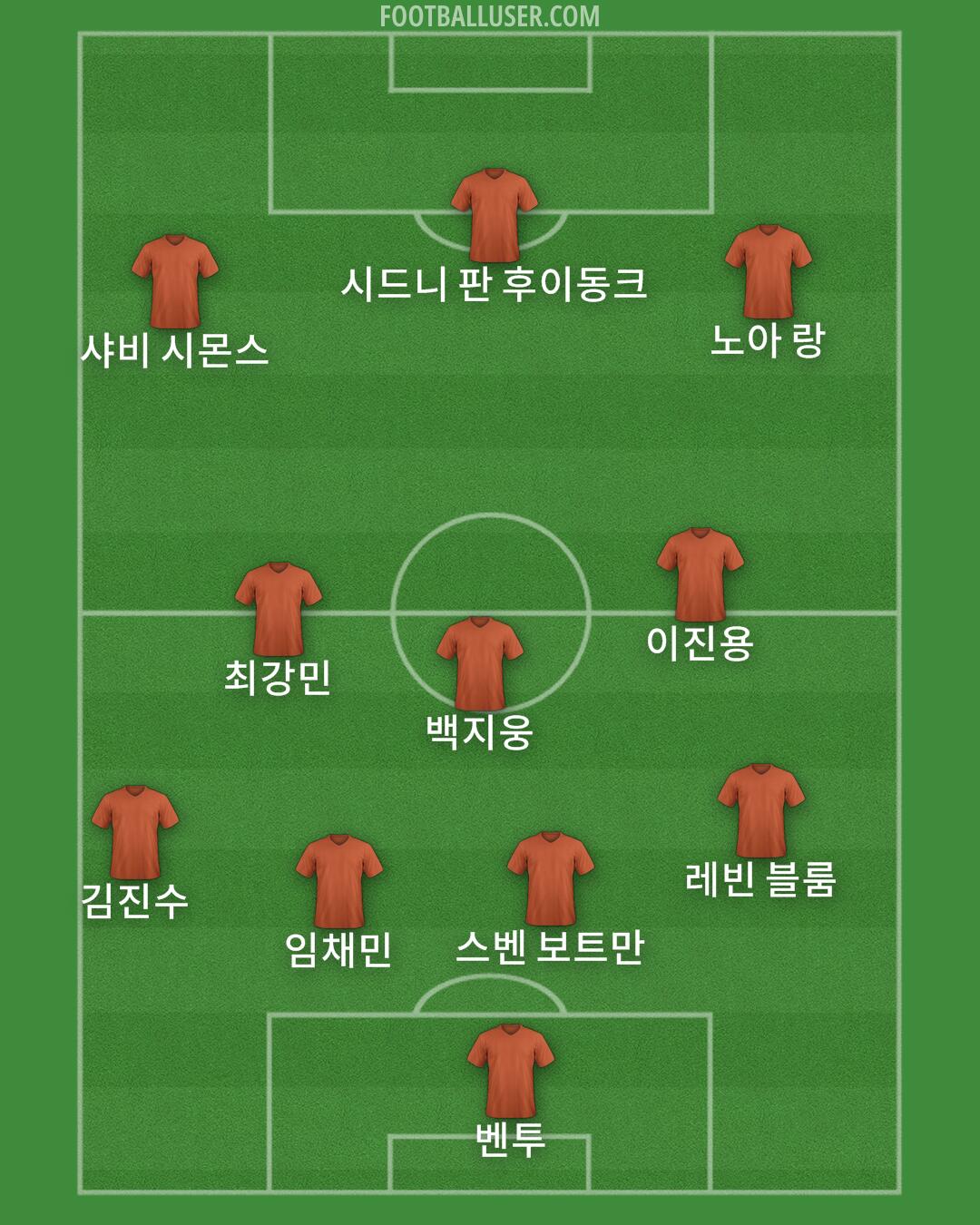 Custom Team Formation 2025
