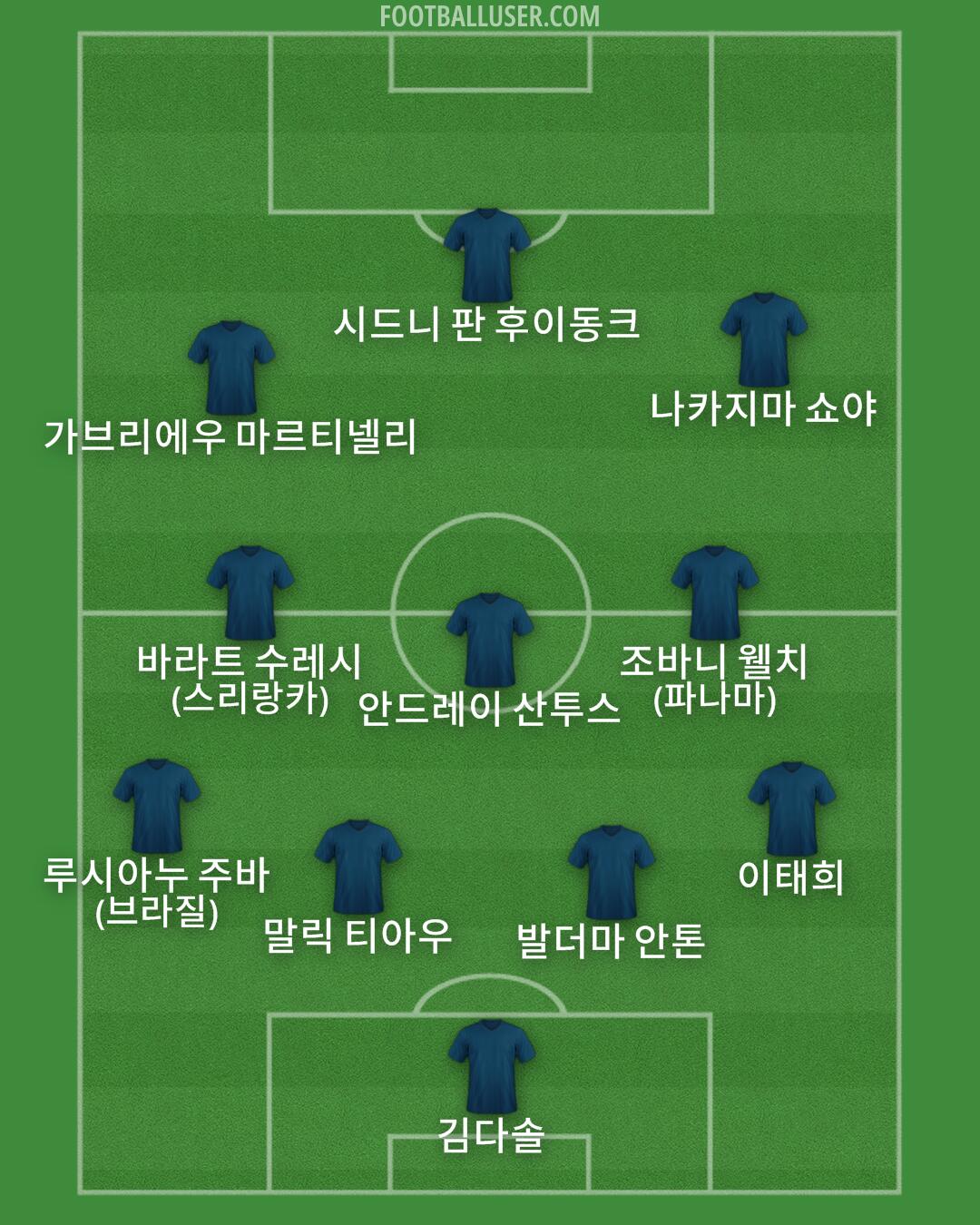 Custom Team Formation 2025