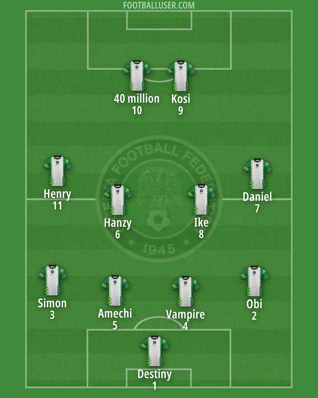 Nigeria Formation 2025