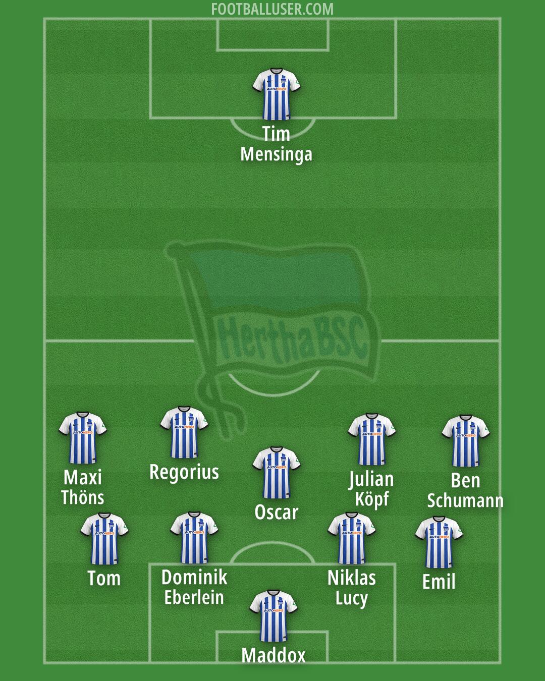 Hertha BSC Formation 2025