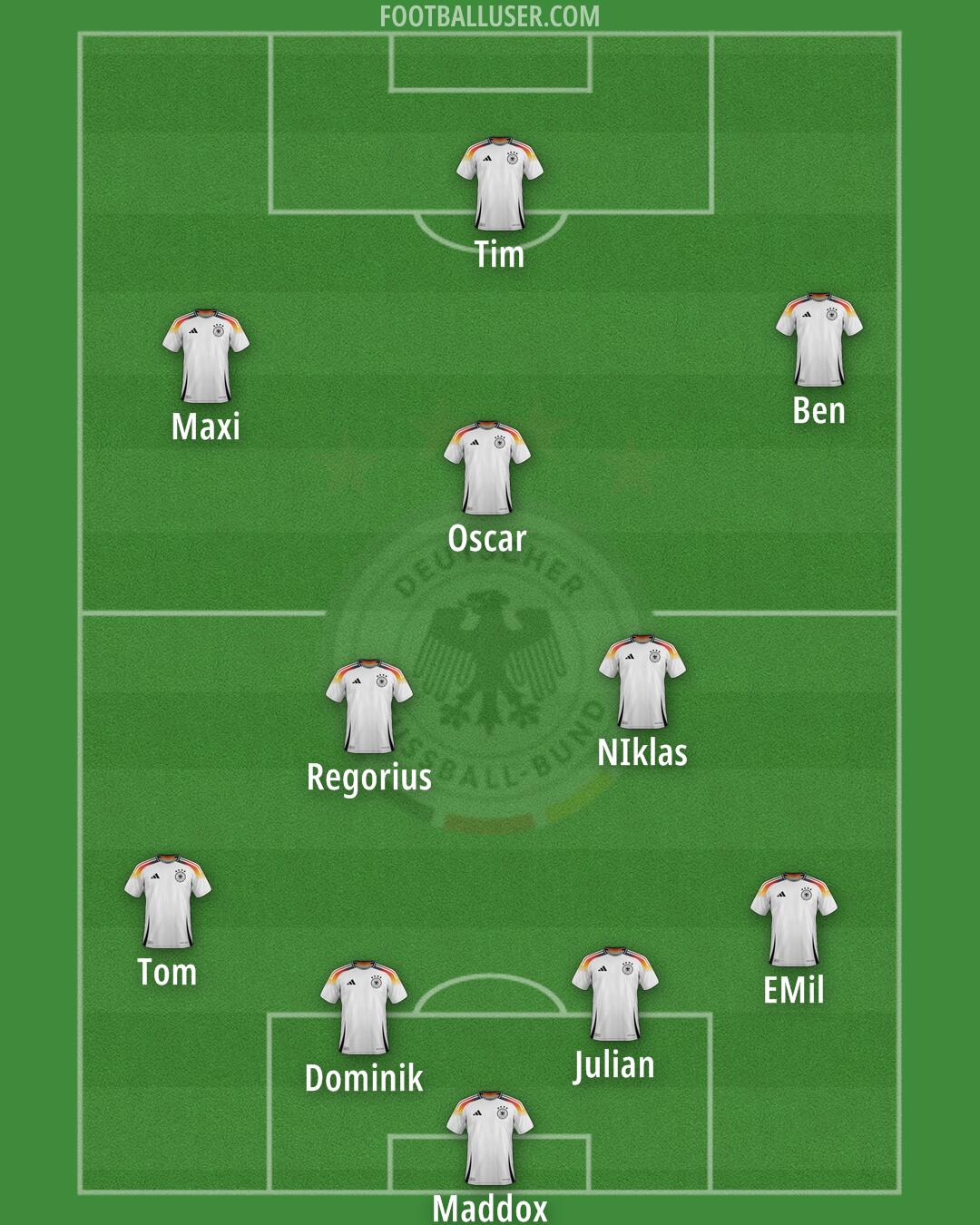 Germany Formation 2025