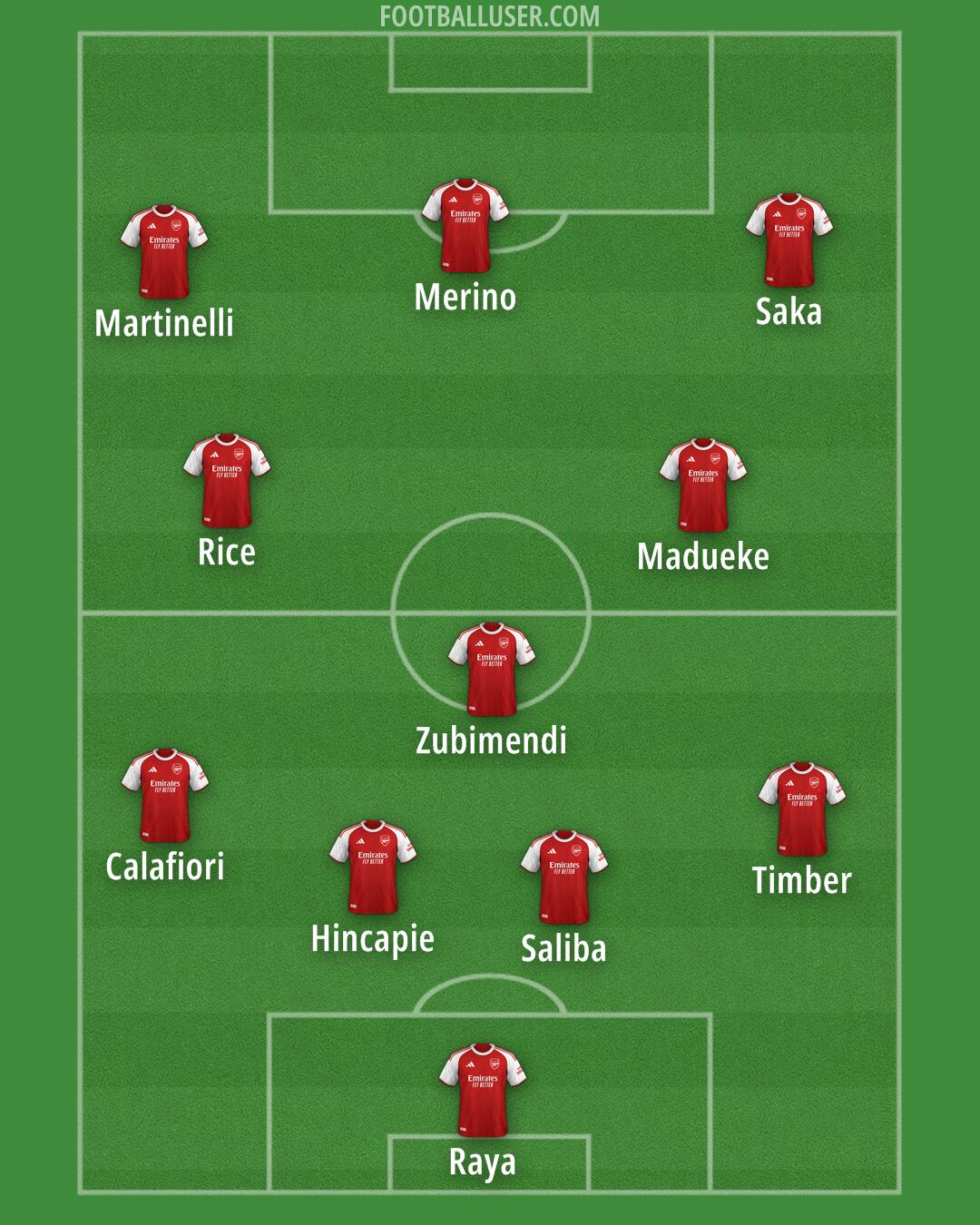 Arsenal Formation 2025