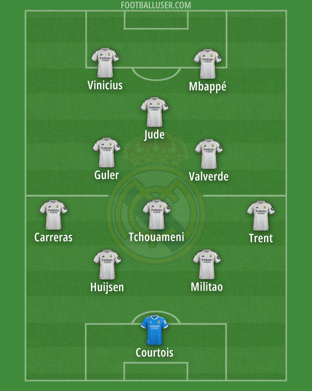 Real Madrid Formation 2025