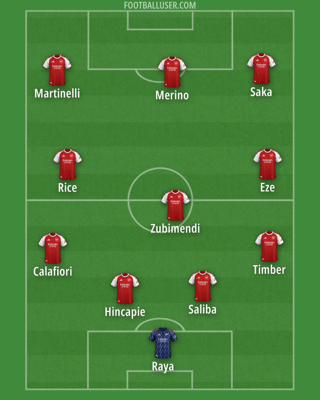 Arsenal Formation 2025