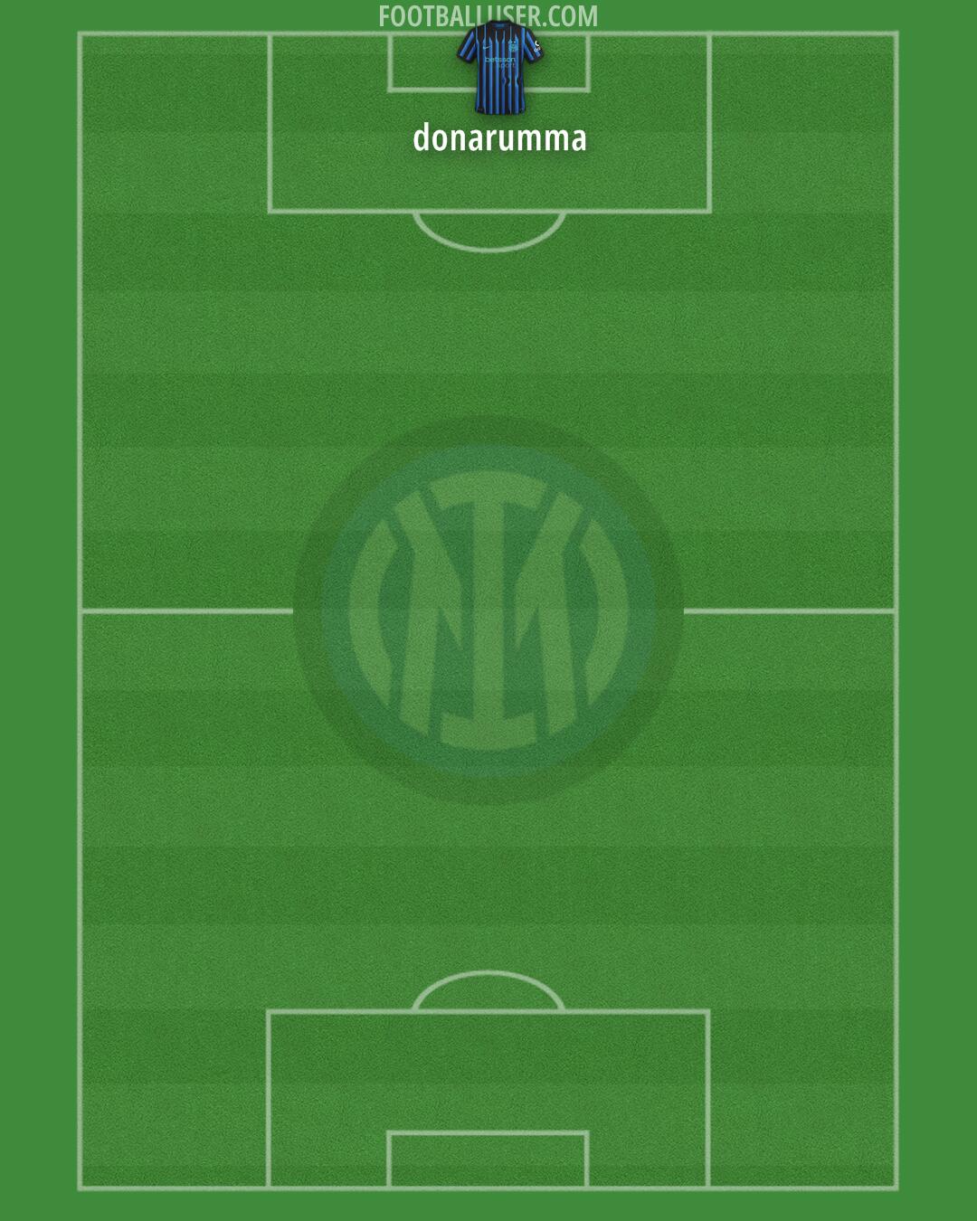 Inter Formation 2025