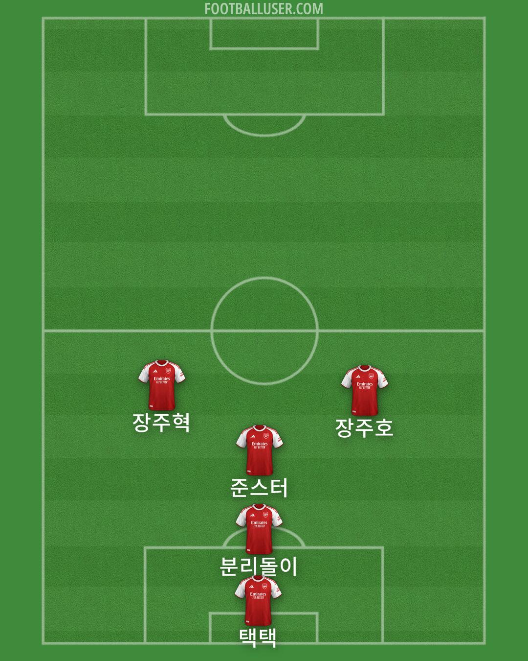 Arsenal Formation 2025
