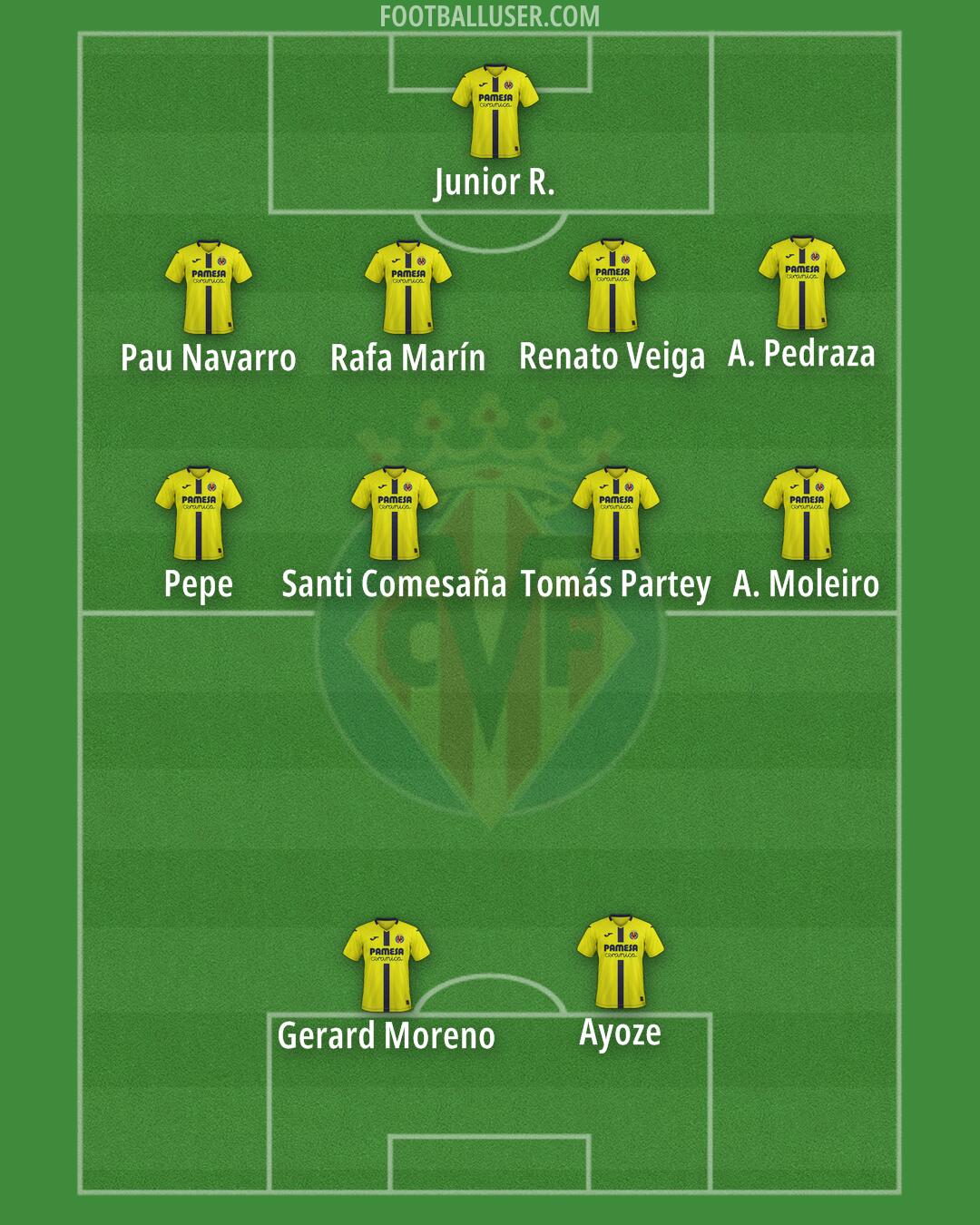 Villarreal Formation 2025