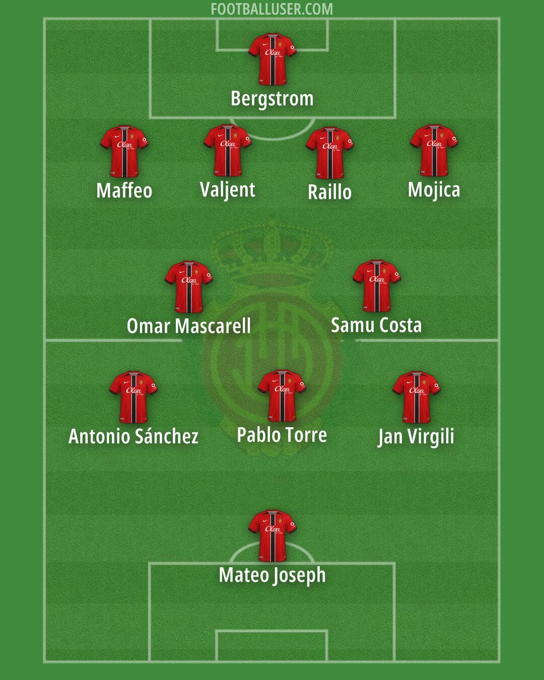 Mallorca Formation 2025