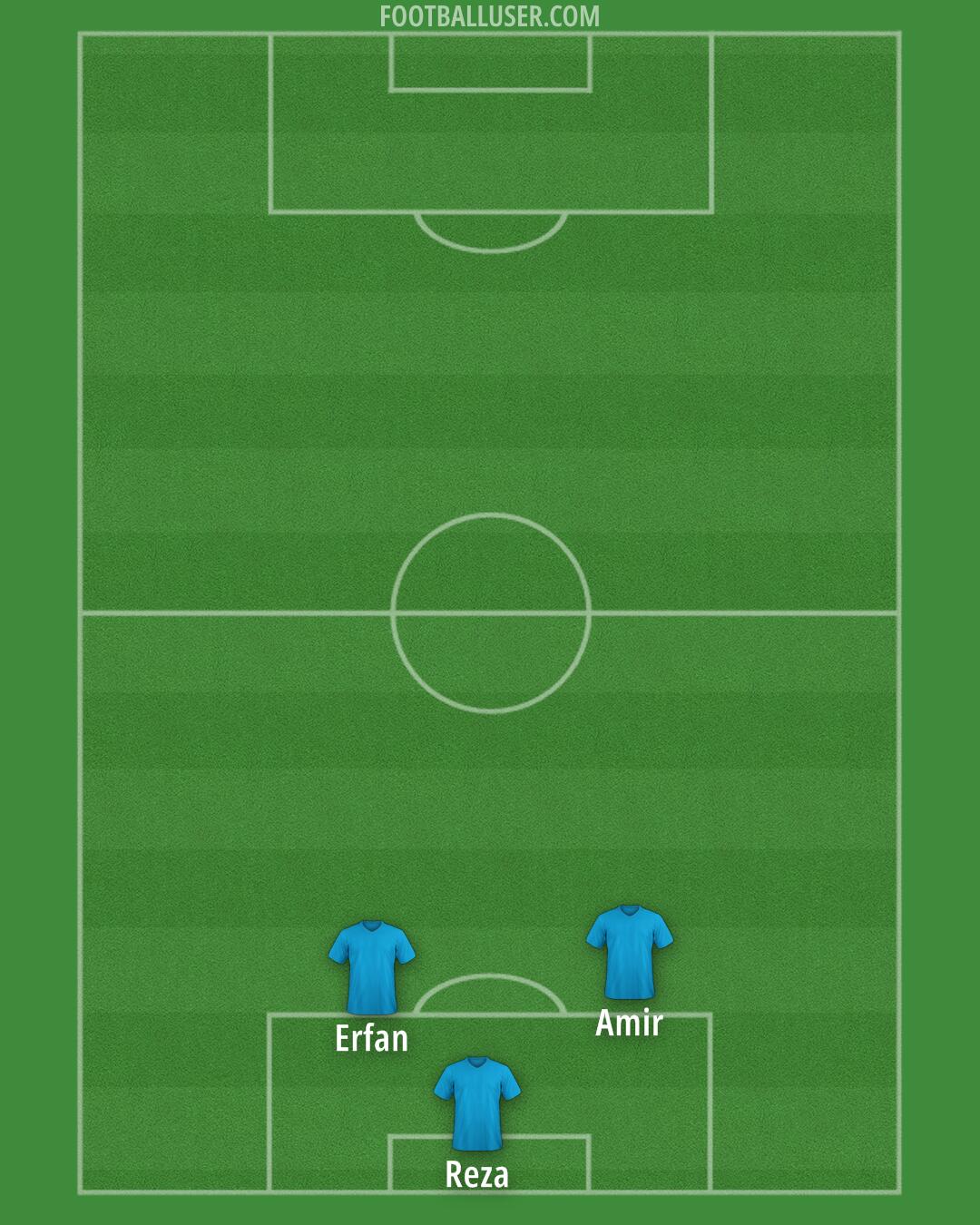 Custom Team Formation 2025