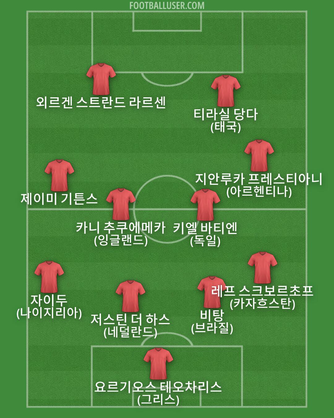 Custom Team Formation 2025