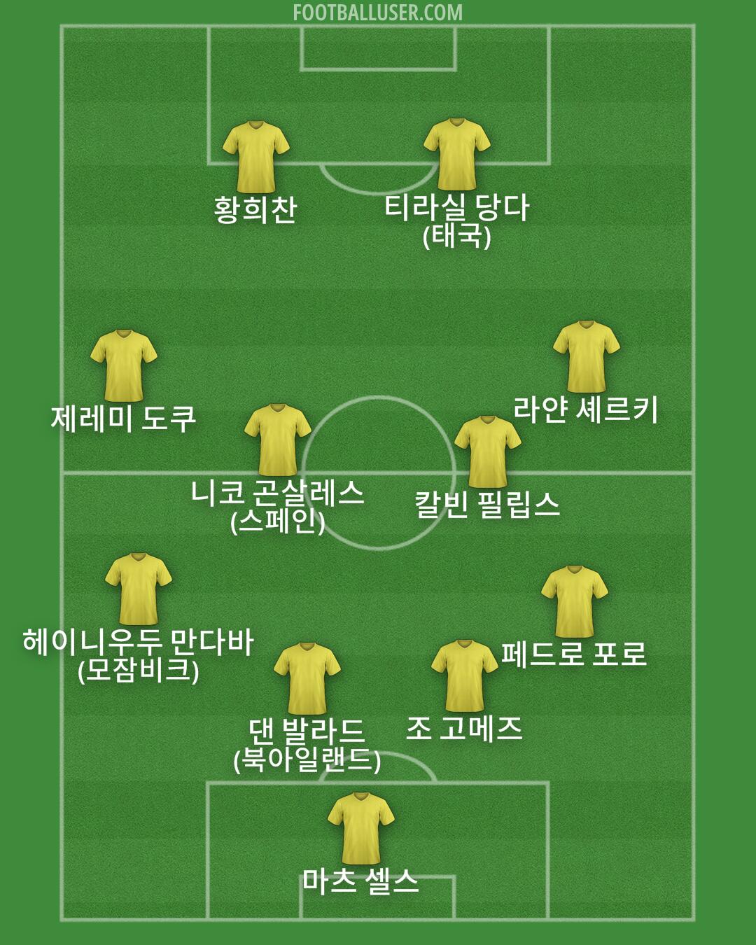 Custom Team Formation 2025