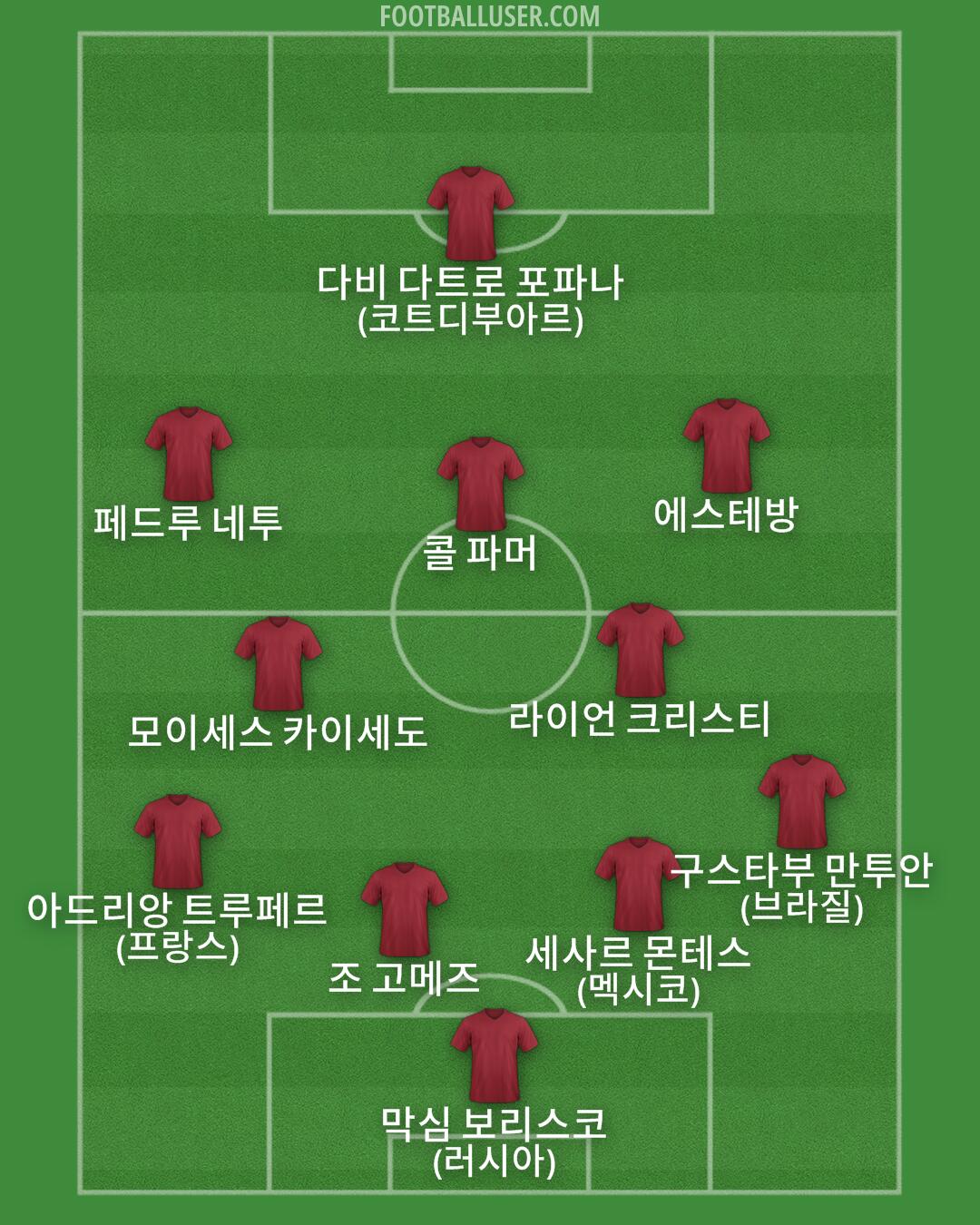 Custom Team Formation 2025