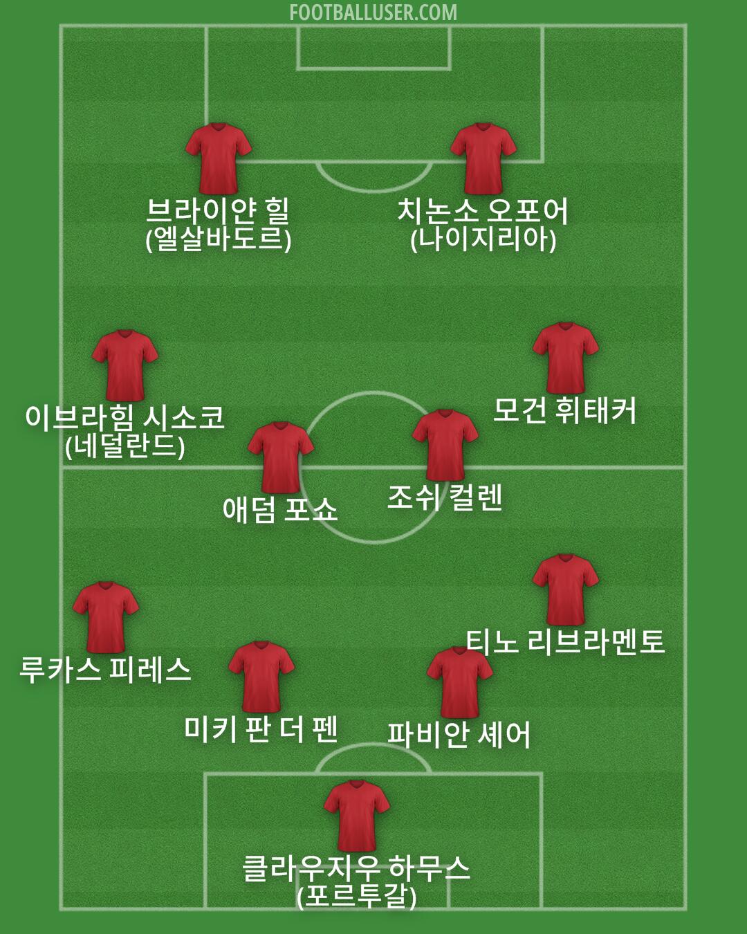 Custom Team Formation 2025