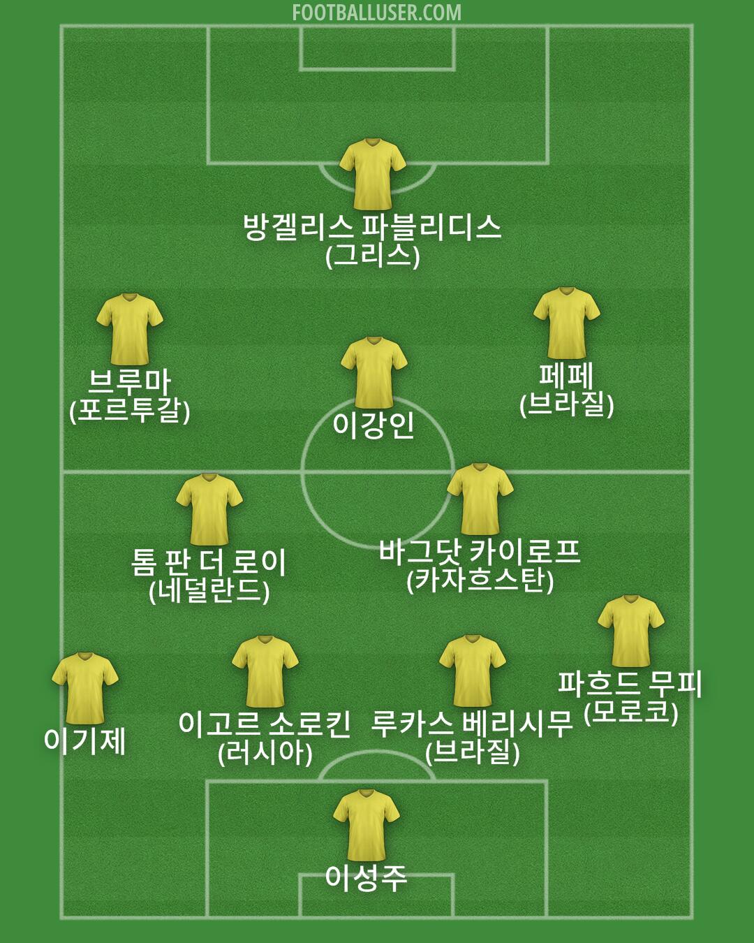 Custom Team Formation 2025