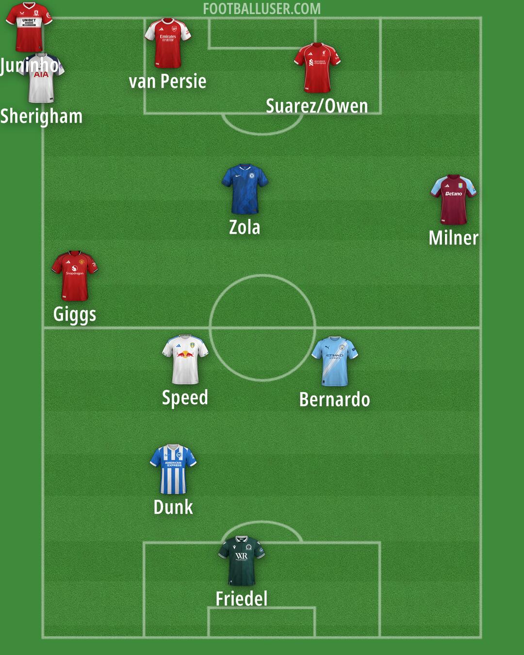 Custom Team Formation 2025