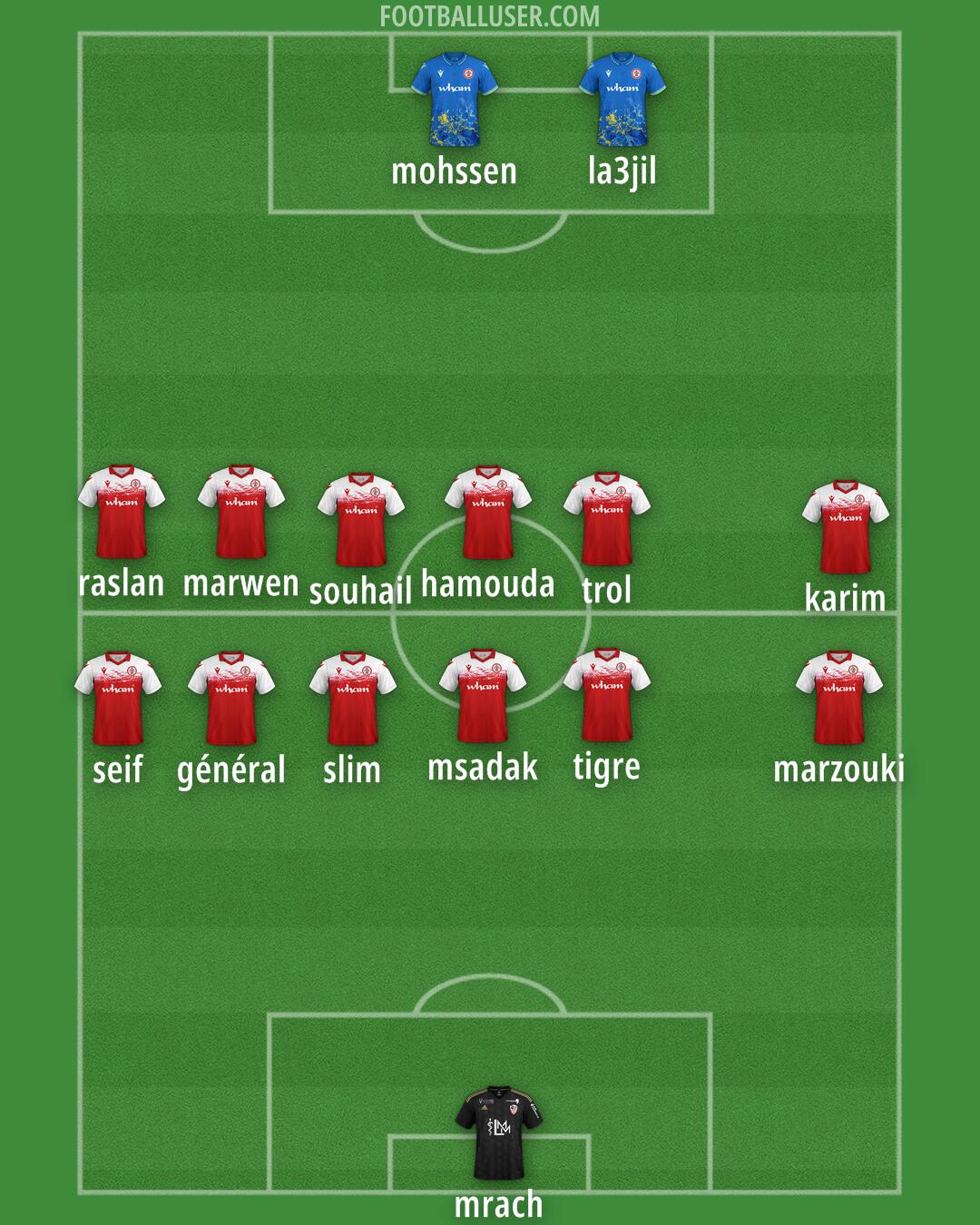 Custom Team Formation 2025