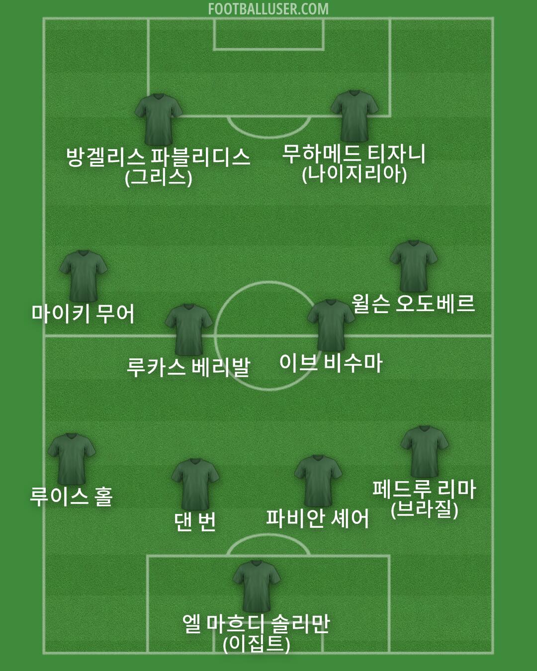 Custom Team Formation 2025