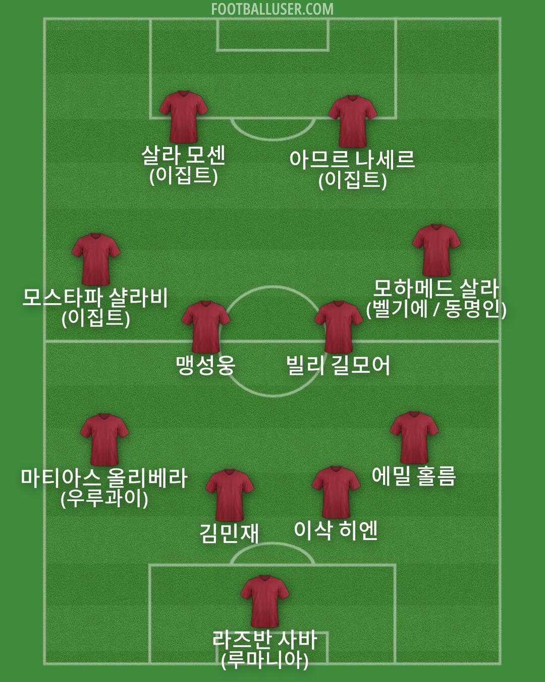 Custom Team Formation 2025