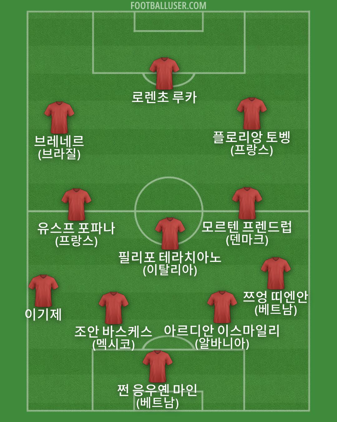 Custom Team Formation 2025