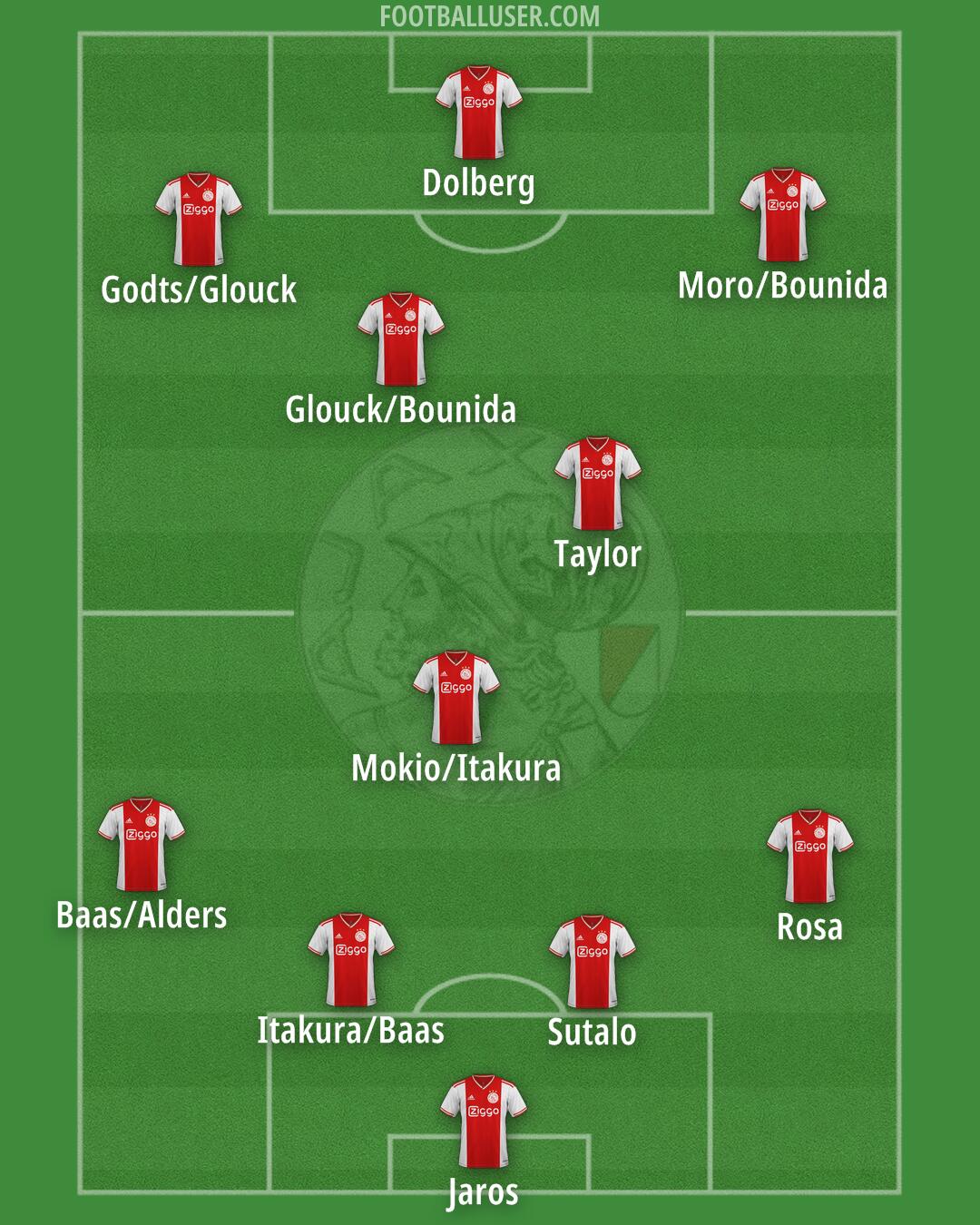 Ajax Formation 2025