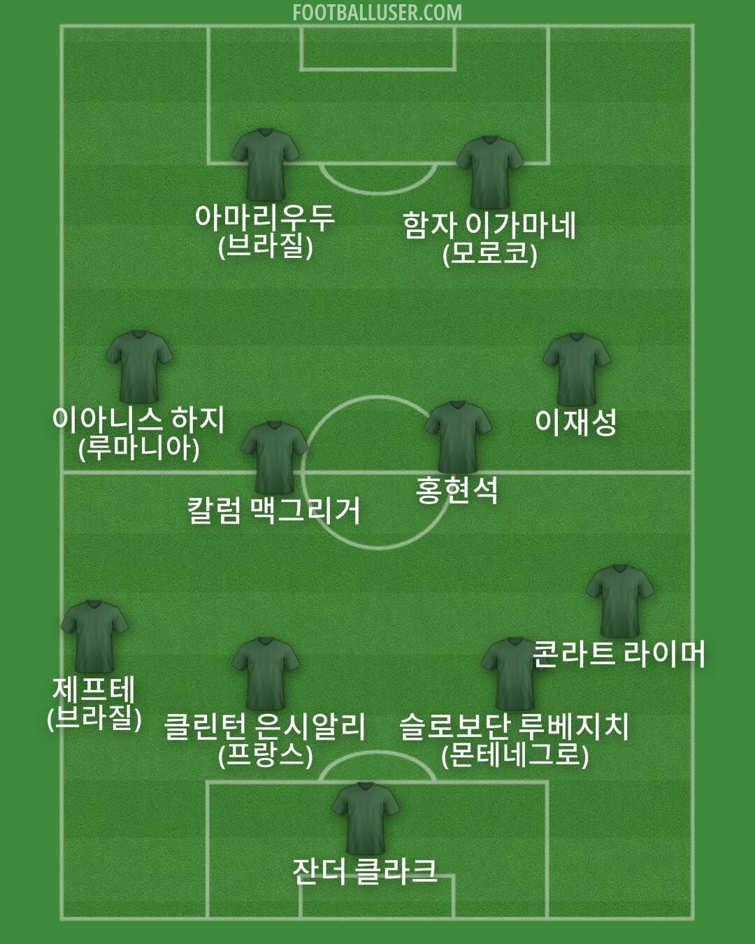 Custom Team Formation 2025