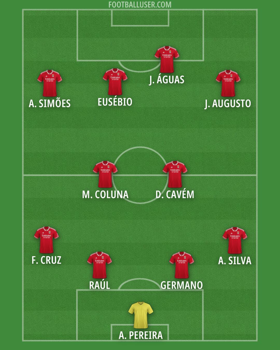 SL Benfica Formation 2025