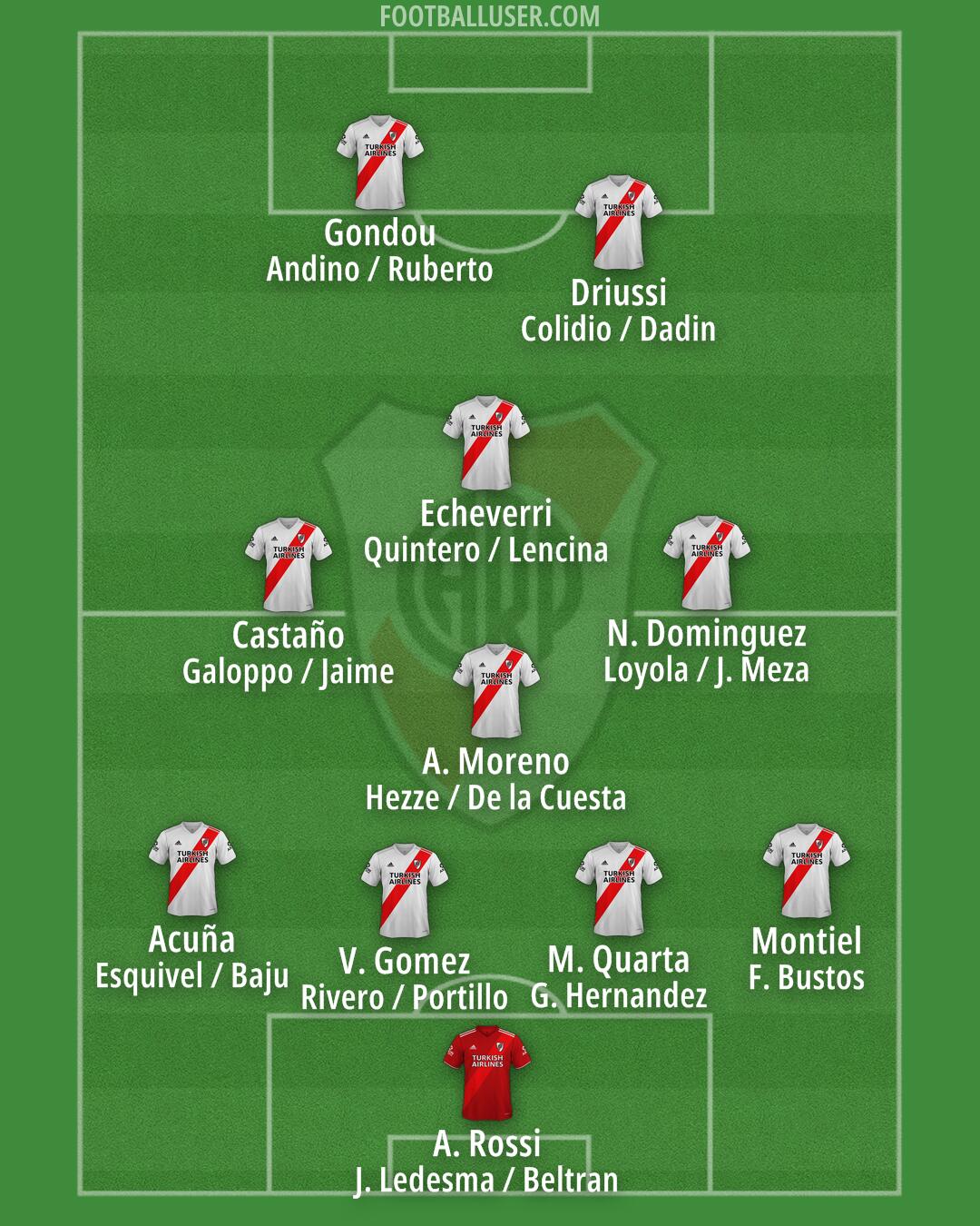 River Formation 2025