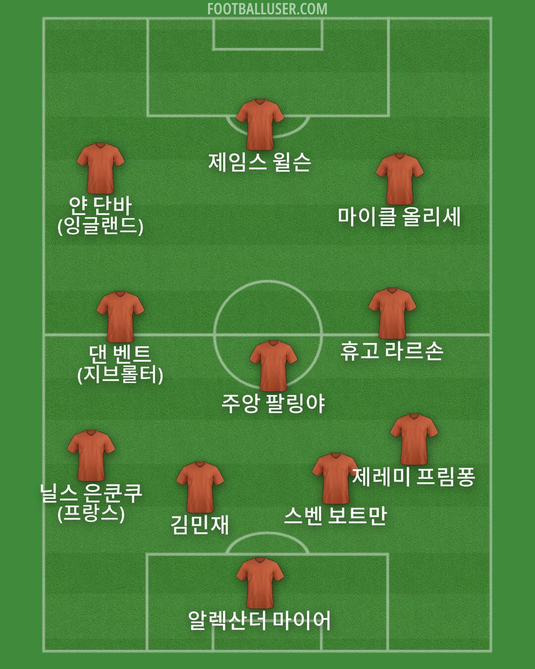 Custom Team Formation 2025