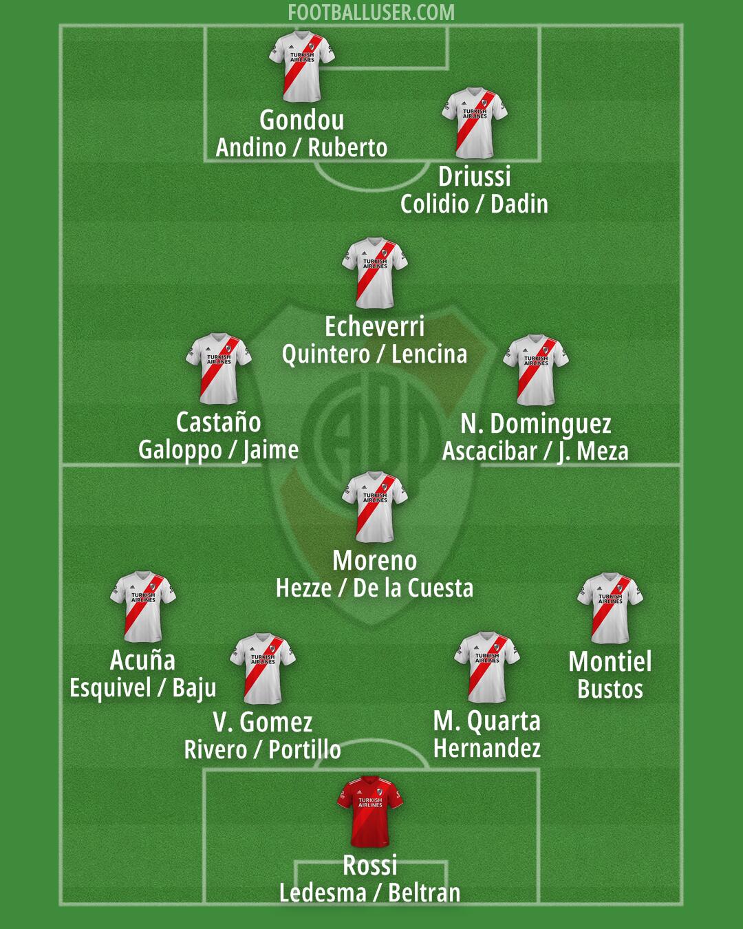 River Formation 2025