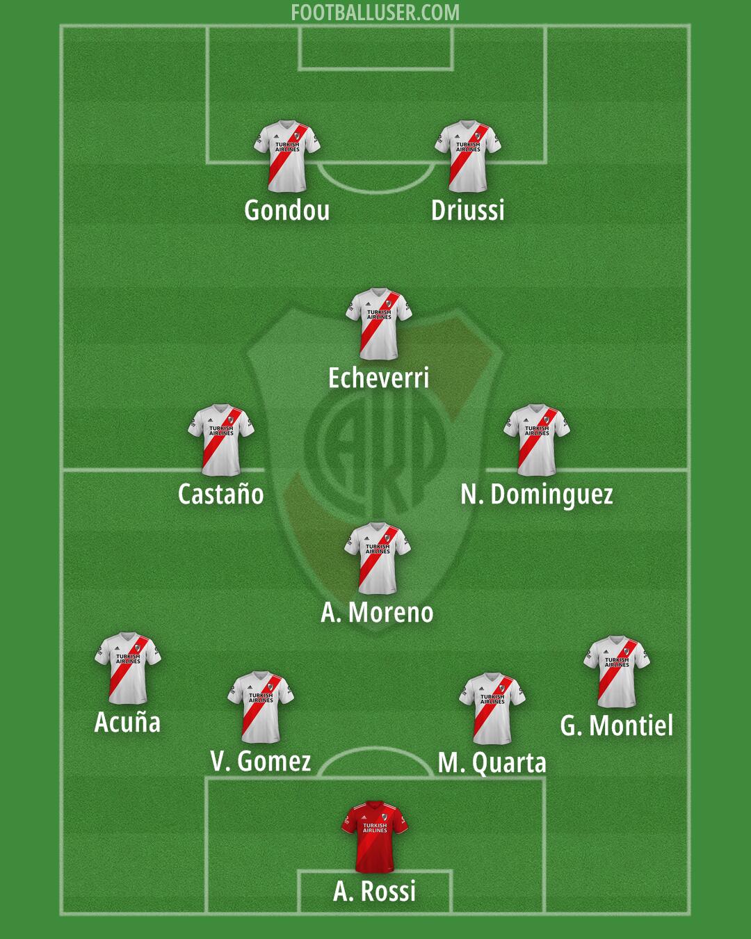 River Formation 2025