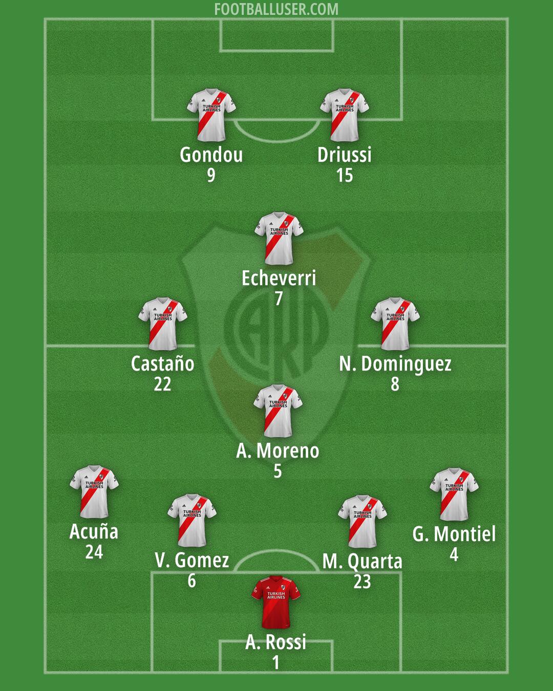 River Formation 2025