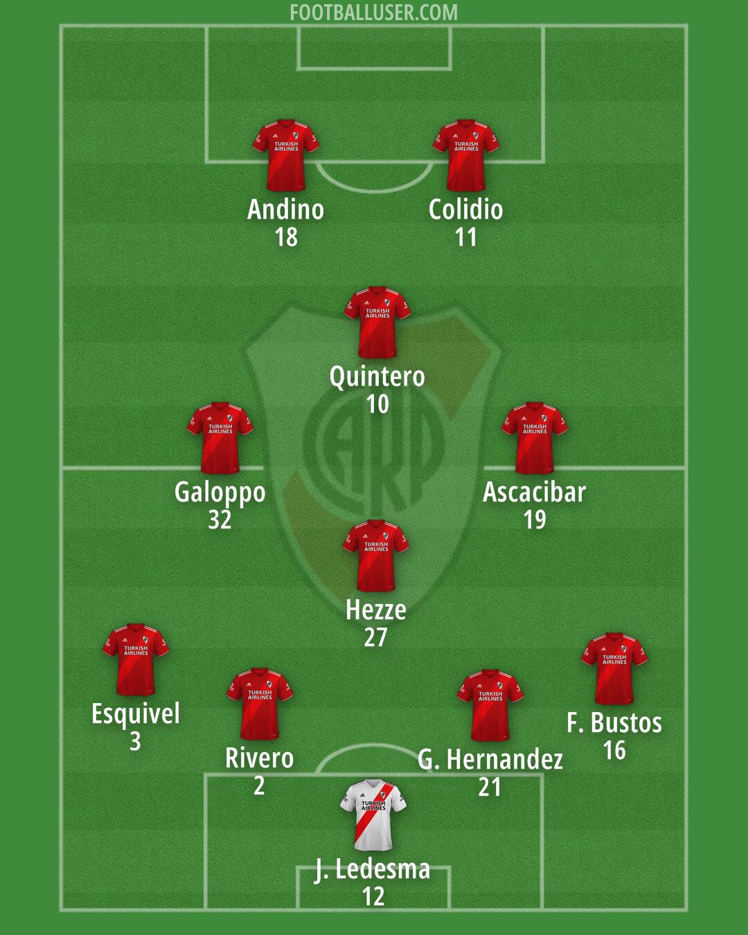 River Formation 2025