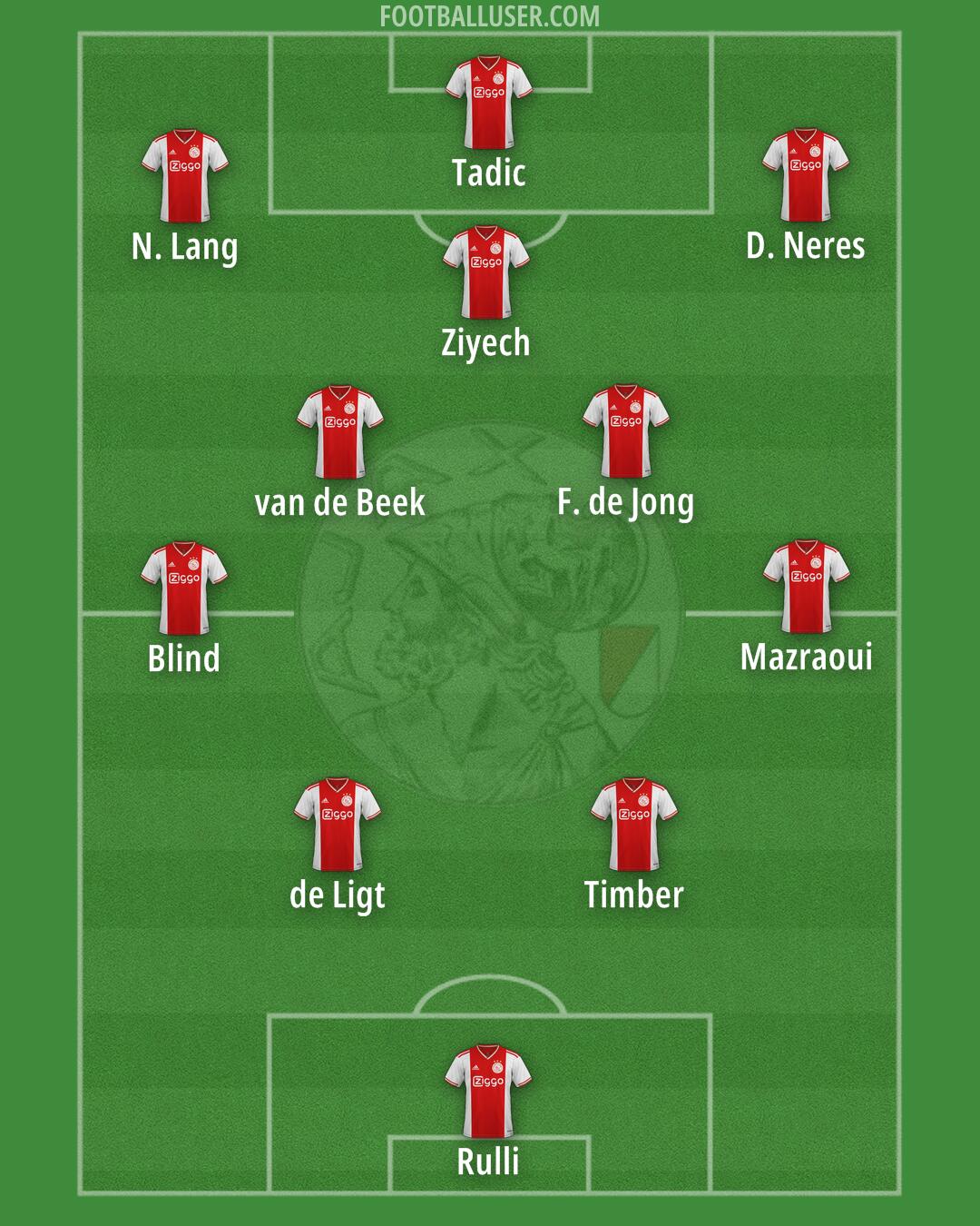 Ajax Formation 2025