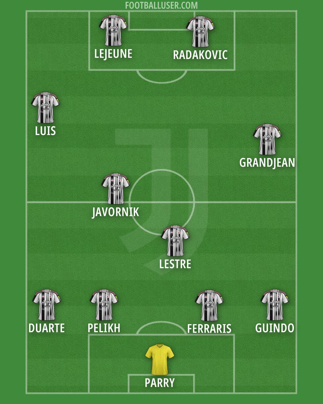Juventus Formation 2025