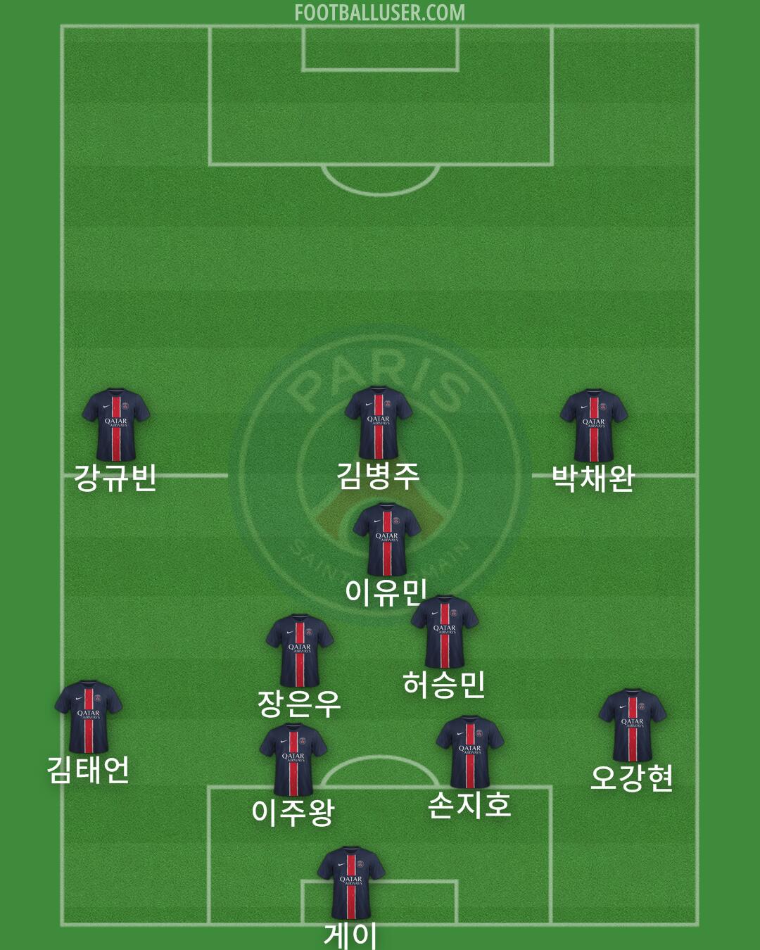 PSG Formation 2025