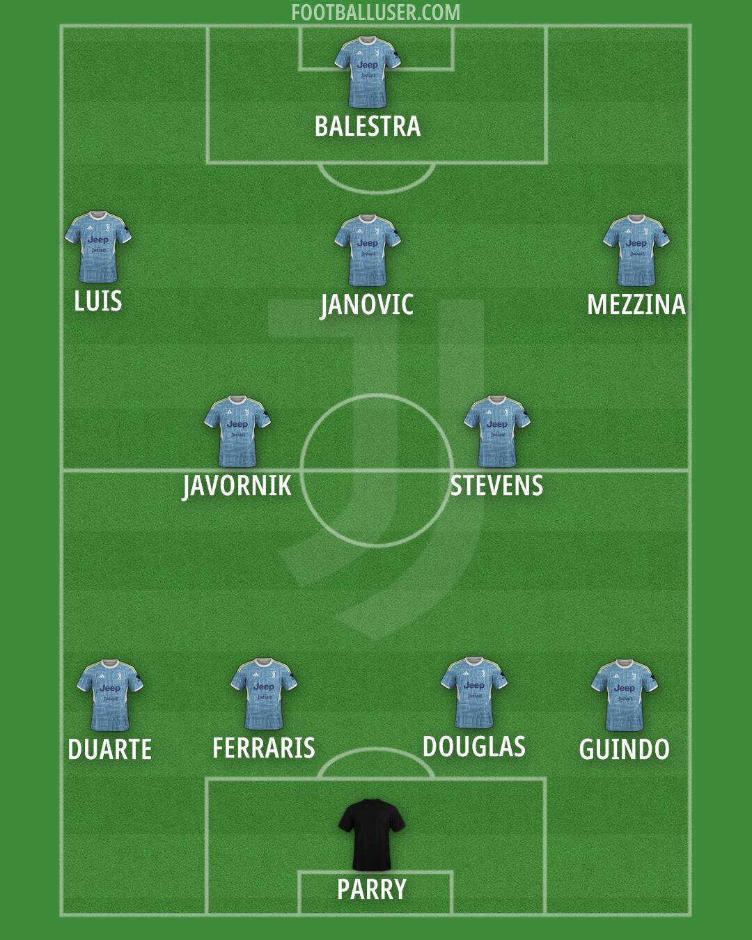 Juventus Formation 2025