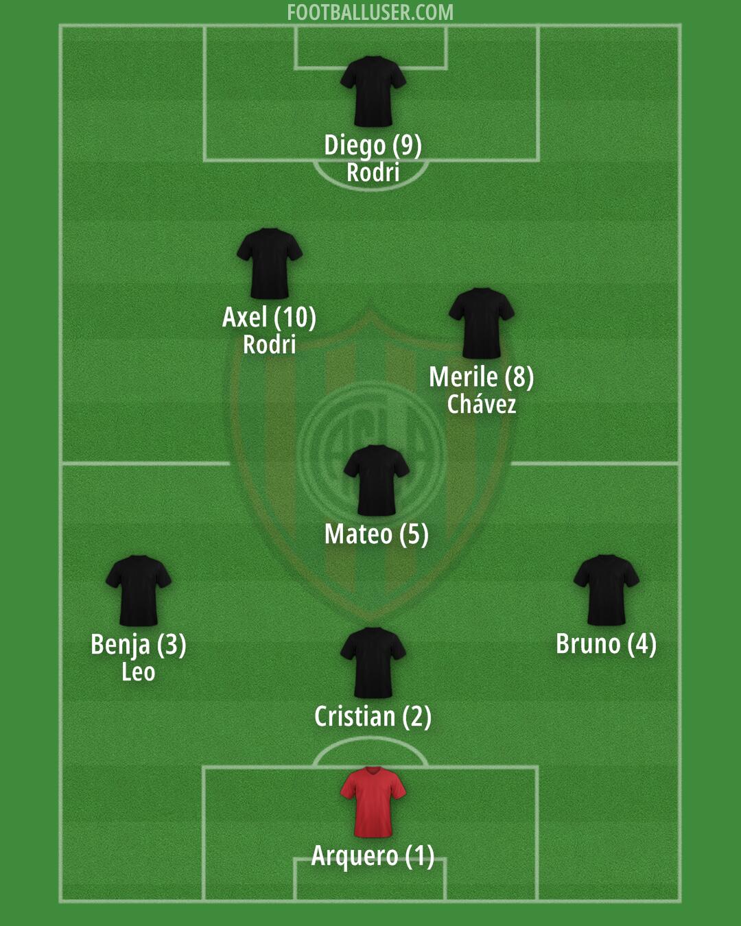 San Lorenzo Formation 2025