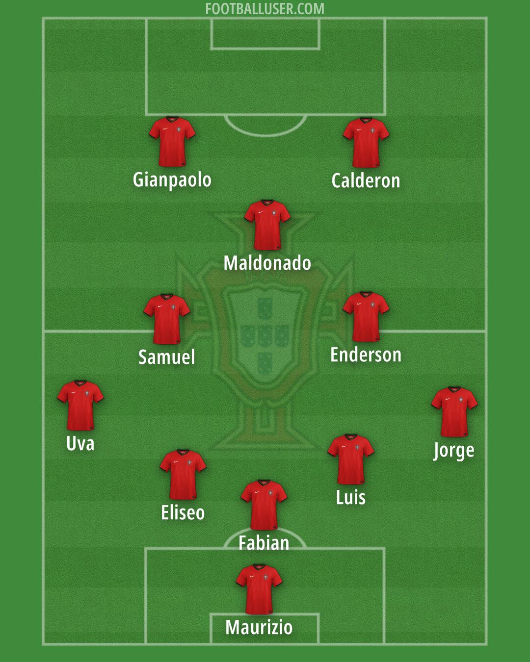 Portugal Formation 2025