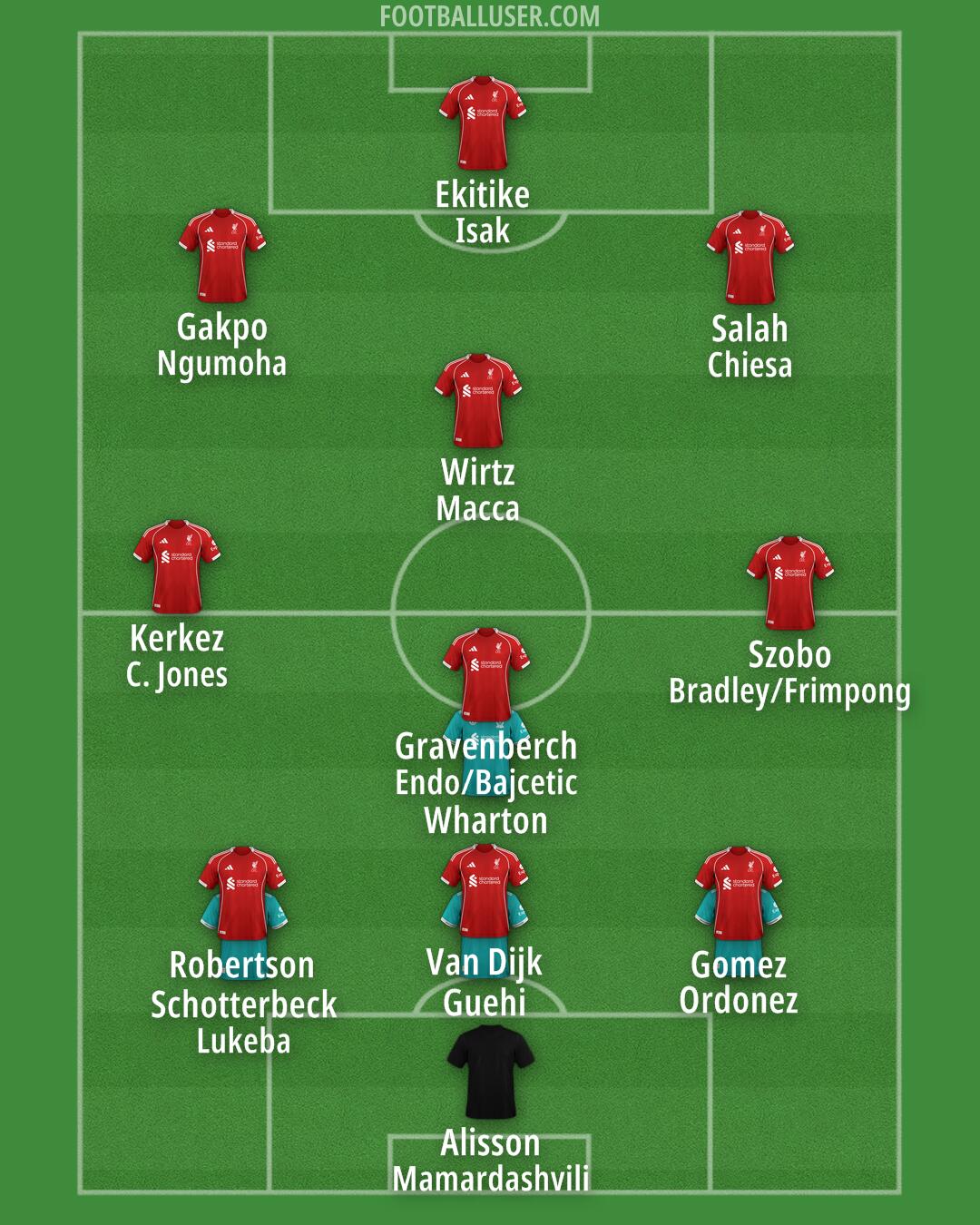 Liverpool Formation 2025