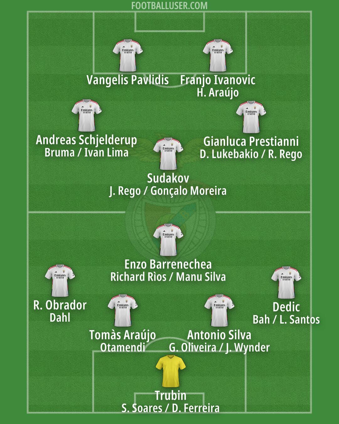 SL Benfica Formation 2025