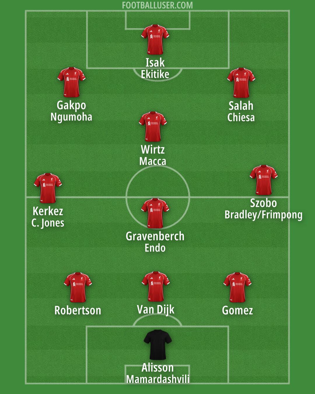 Liverpool Formation 2025
