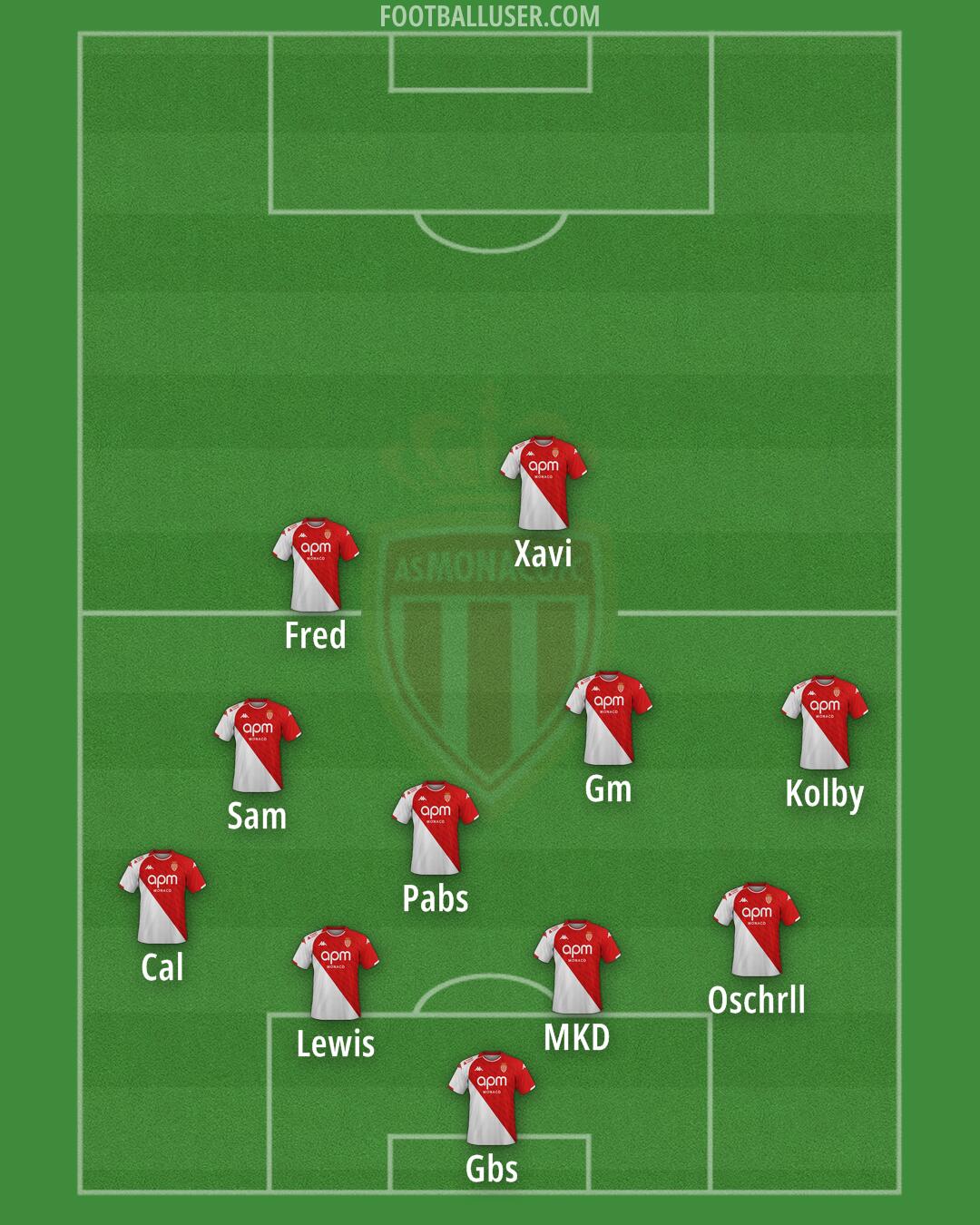 Monaco Formation 2025