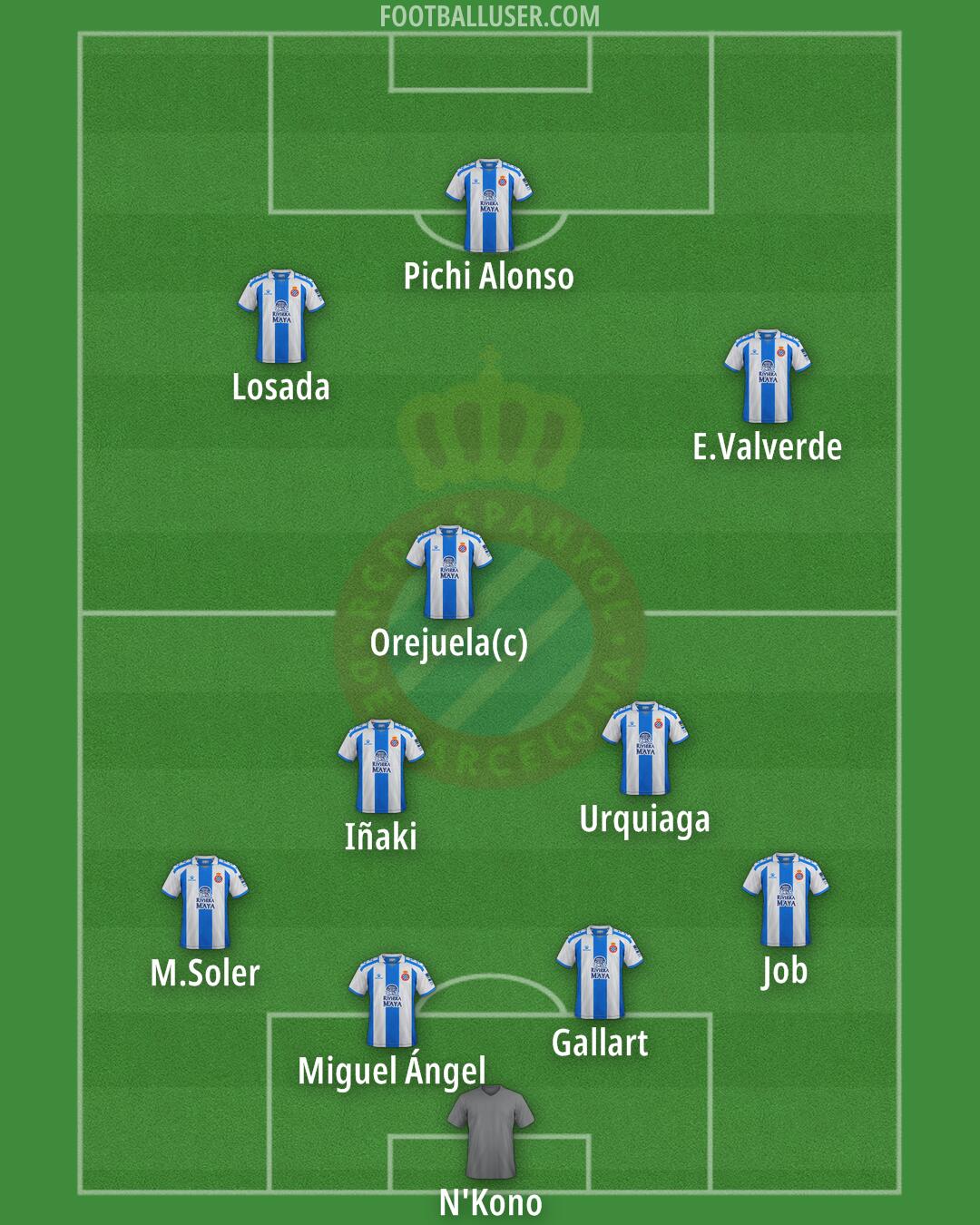 Espanyol Formation 2025