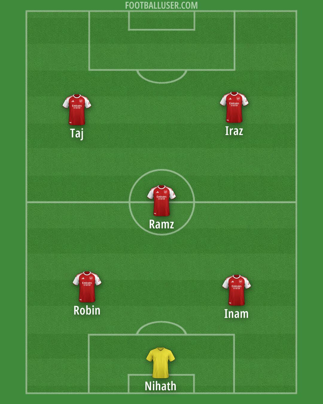 Arsenal Formation 2025