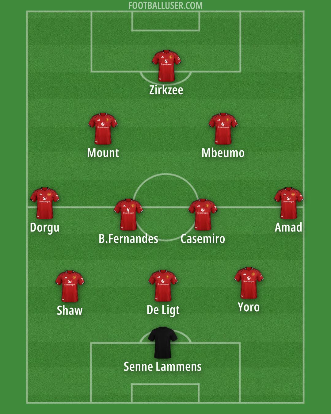 Man Utd Formation 2025