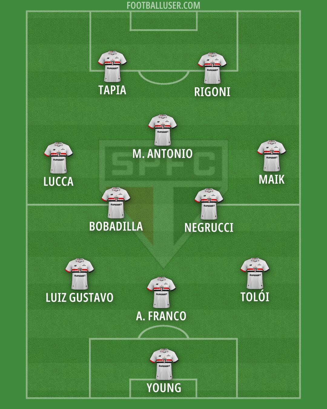 São Paulo Formation 2025