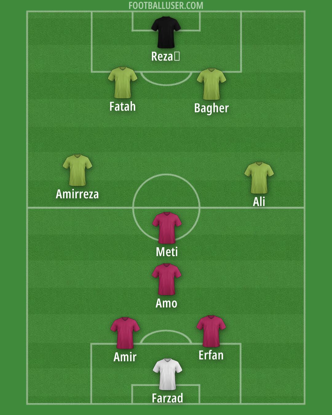 Custom Team Formation 2025