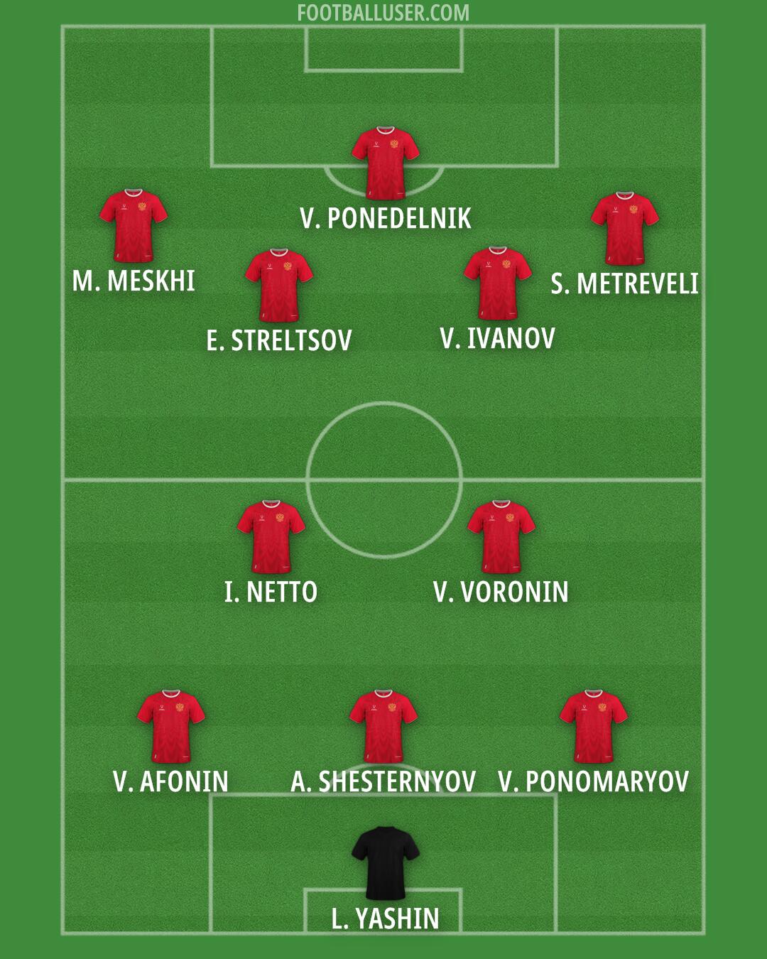 Russia Formation 2025