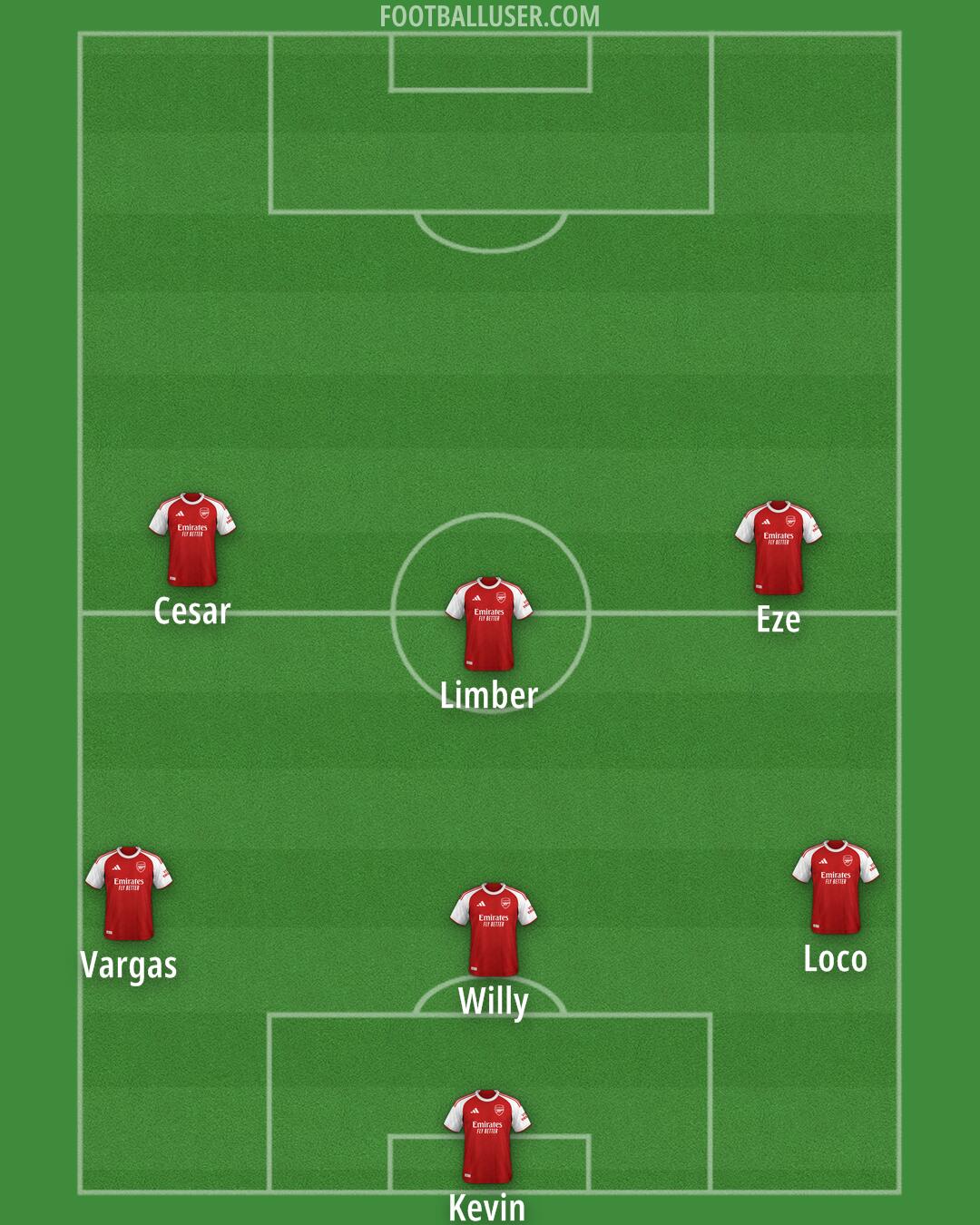 Arsenal Formation 2025
