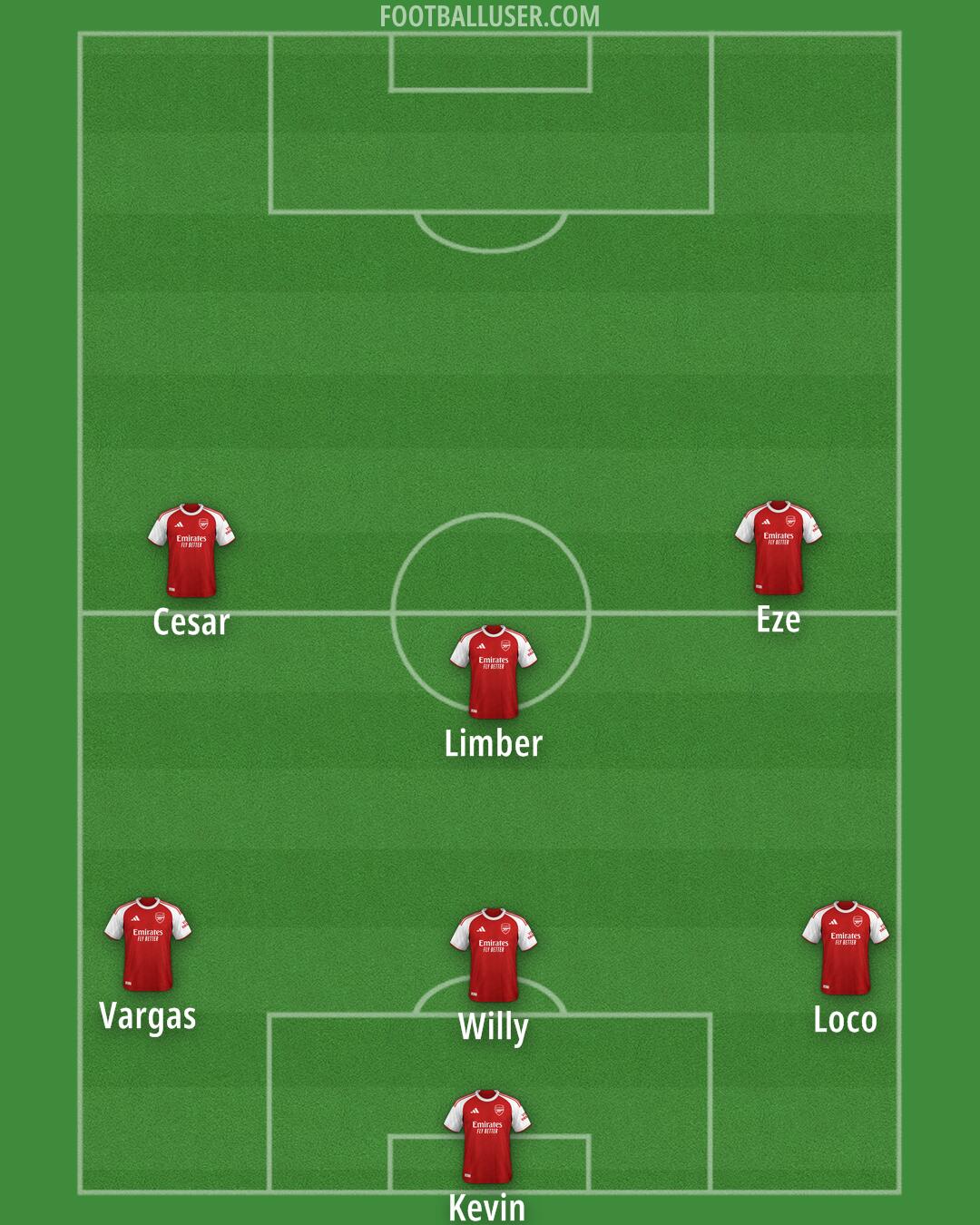 Arsenal Formation 2025